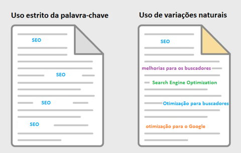 seo palavras-chave